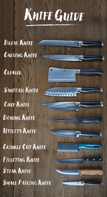 basic kitchen knife guide