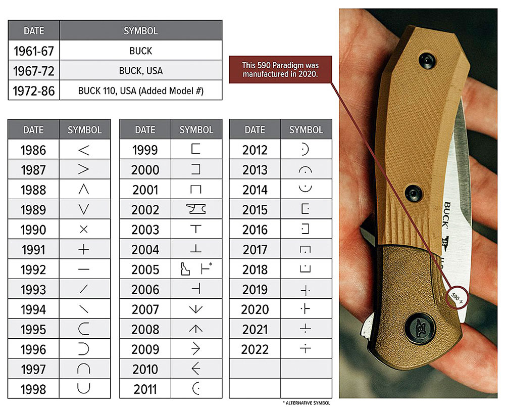 Buck Knife Identification Chart
